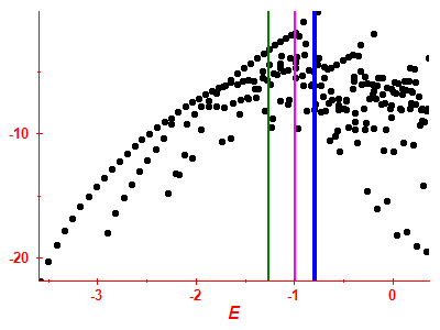 Strength function log